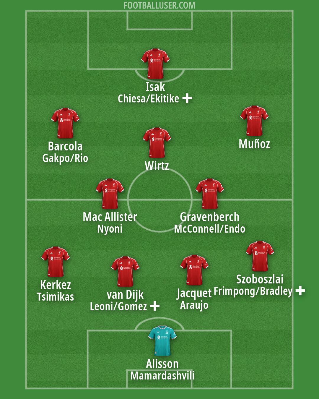 Liverpool Formation 2026