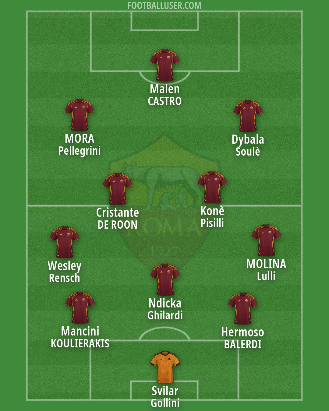 Roma Formation 2026