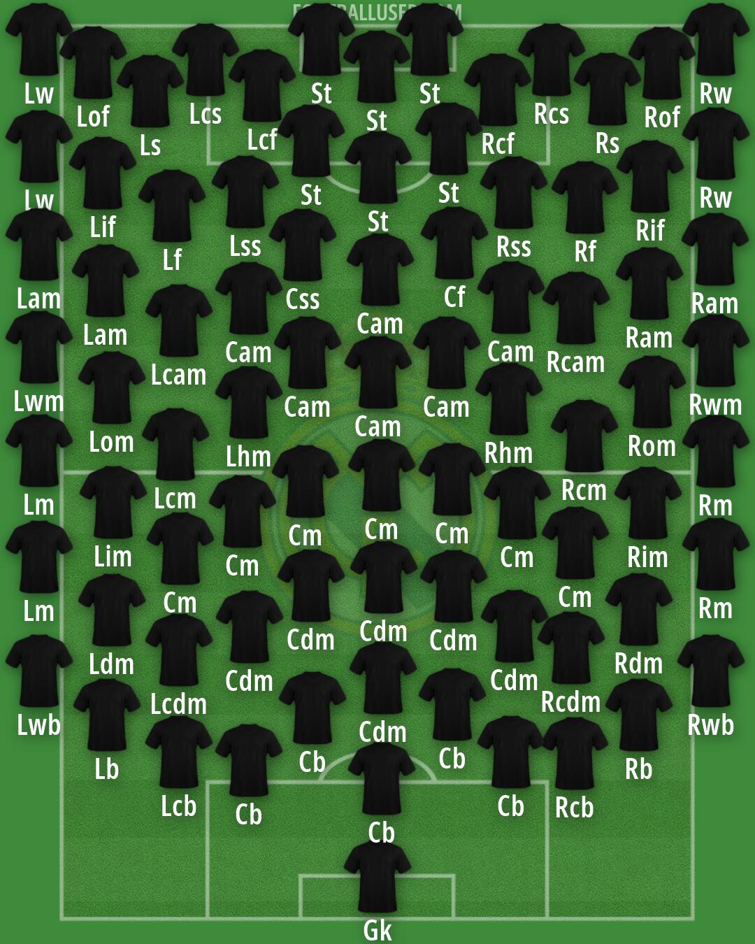 Real Madrid Formation 2026
