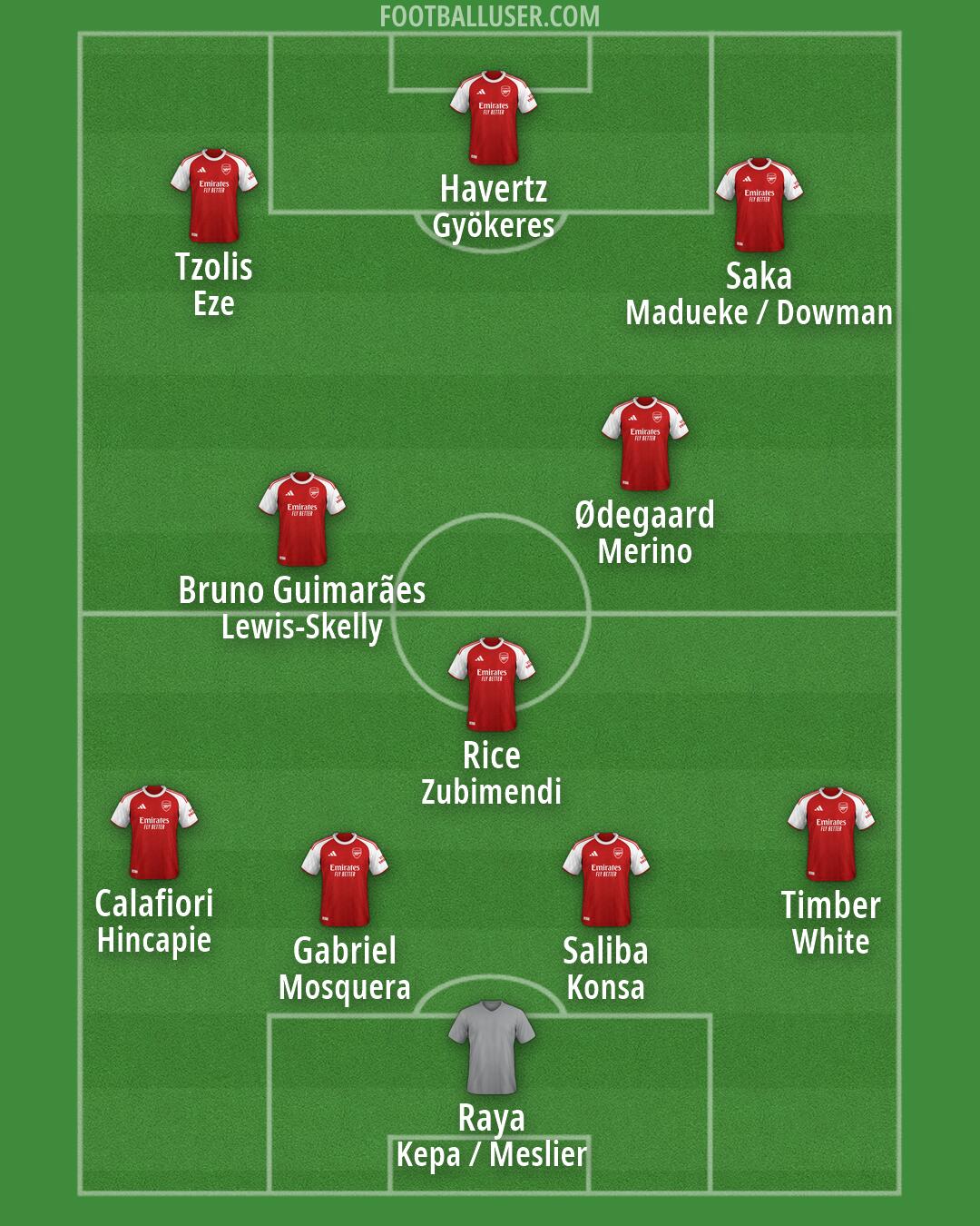 Arsenal Formation 2026
