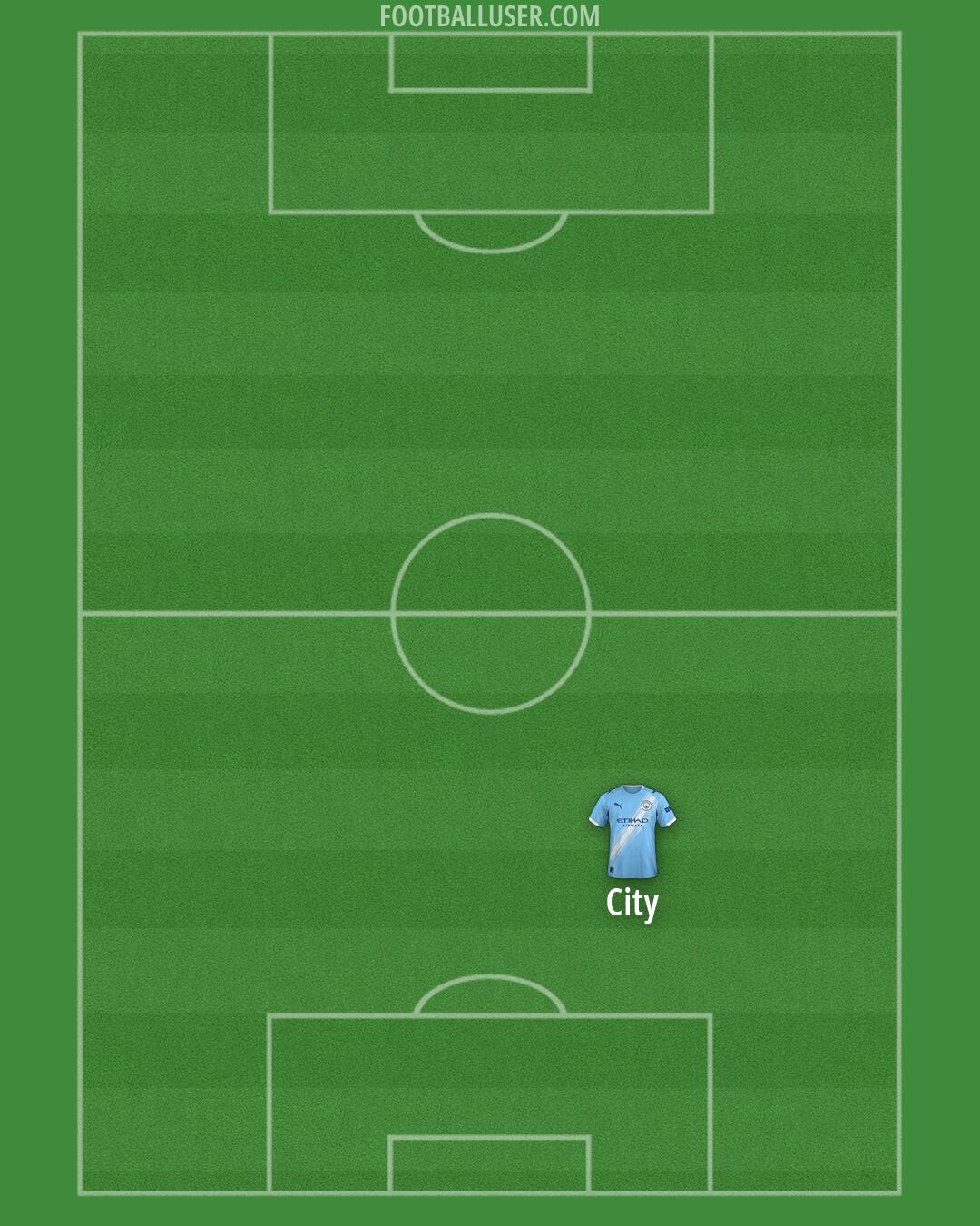 Man City Formation 2026