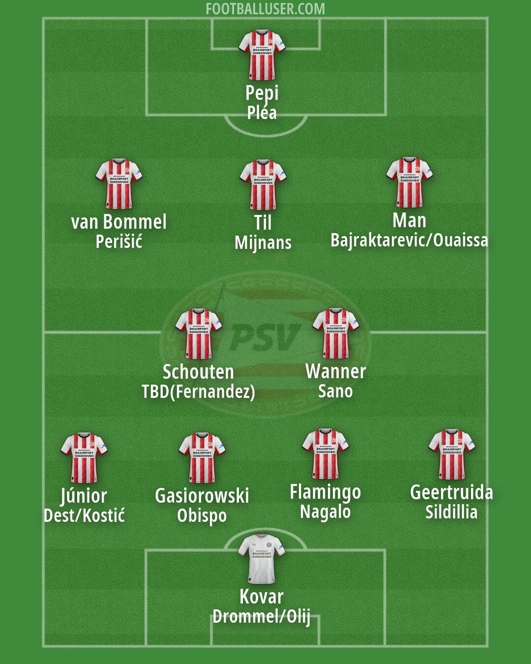 PSV Formation 2026