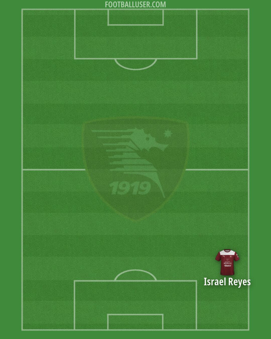 Salernitana Formation 2026