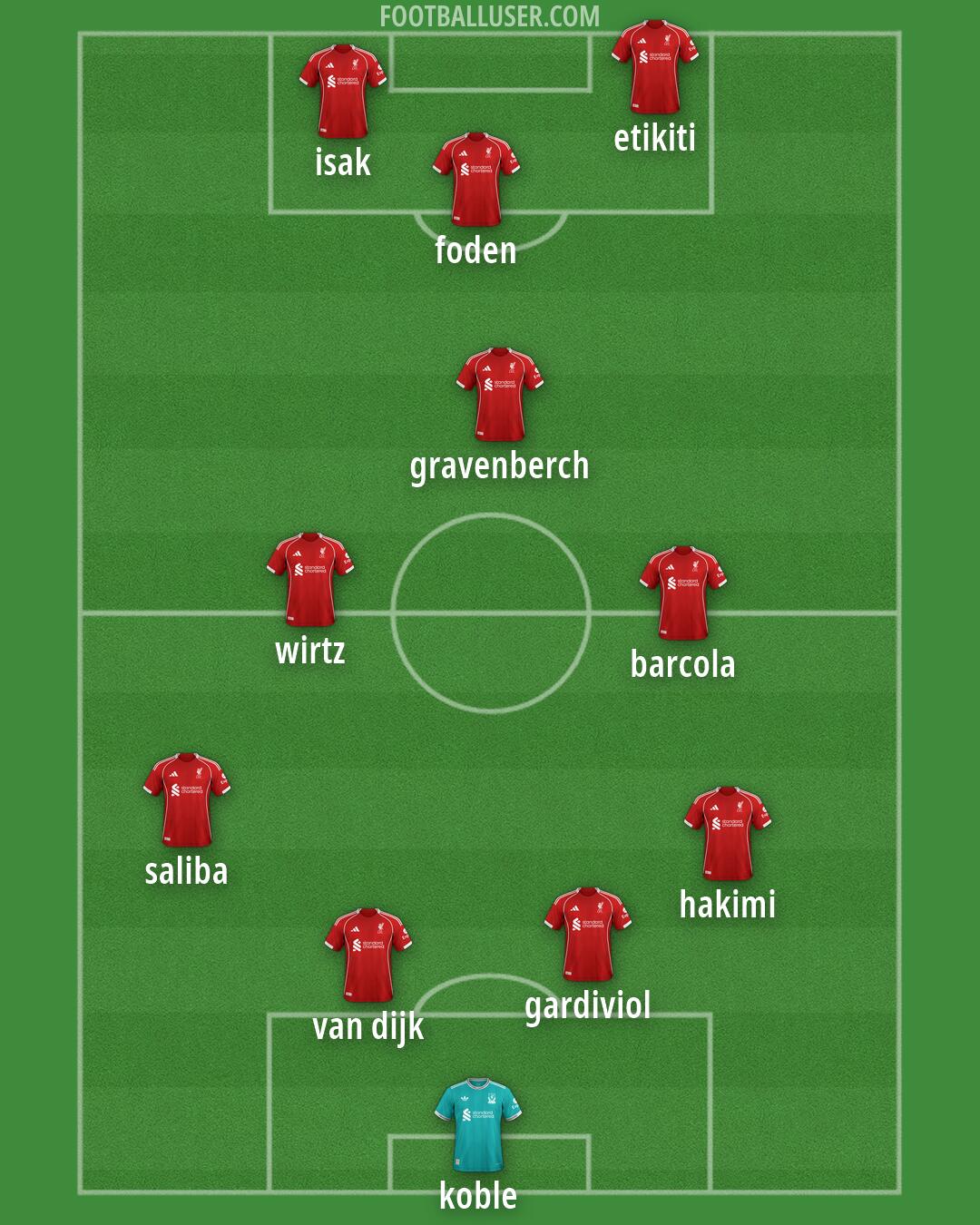Liverpool Formation 2026