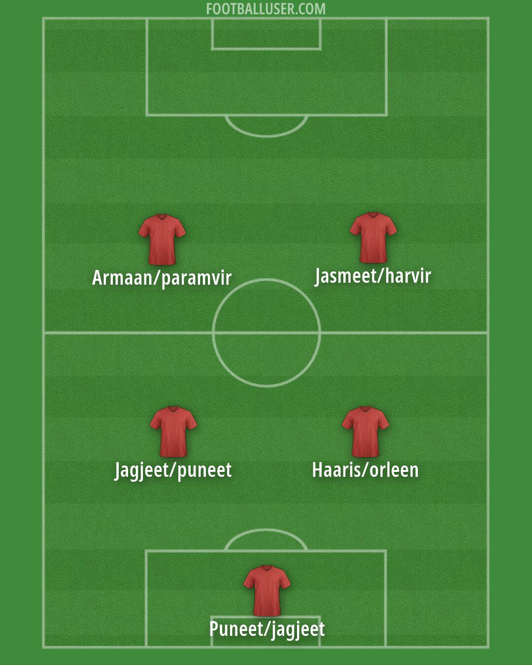 Custom Team Formation 2026
