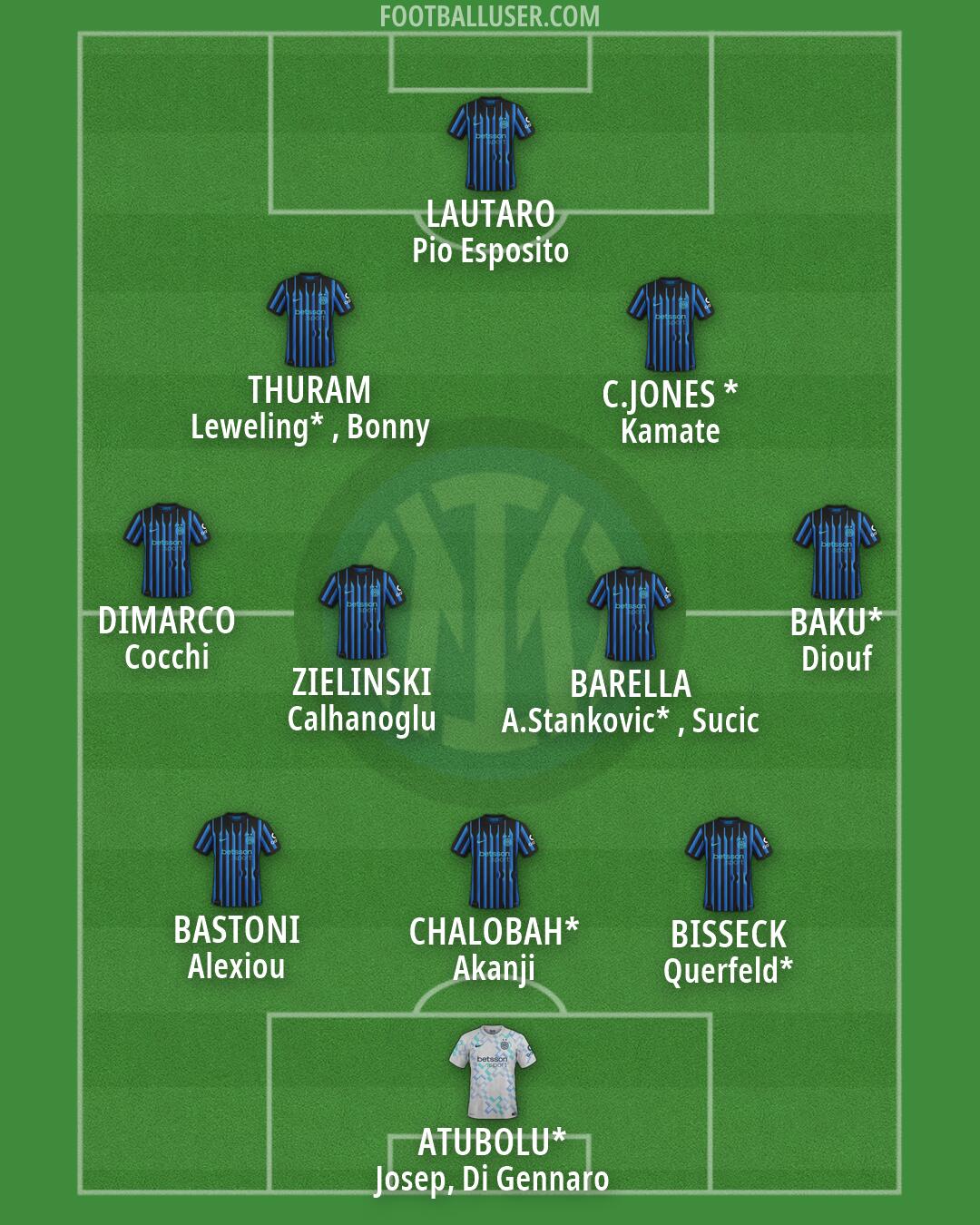 Inter Formation 2026