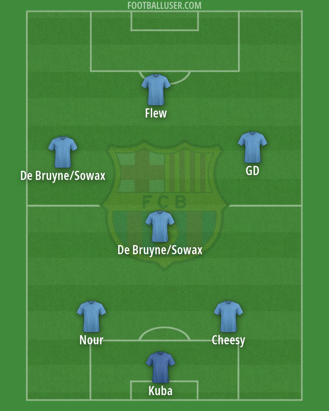 Barcelona Formation 2026