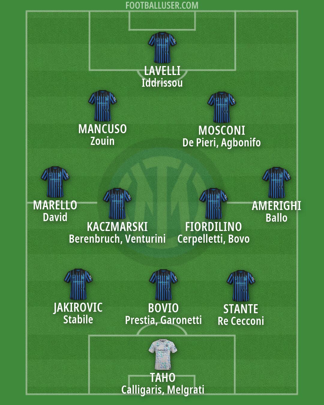 Inter Formation 2026