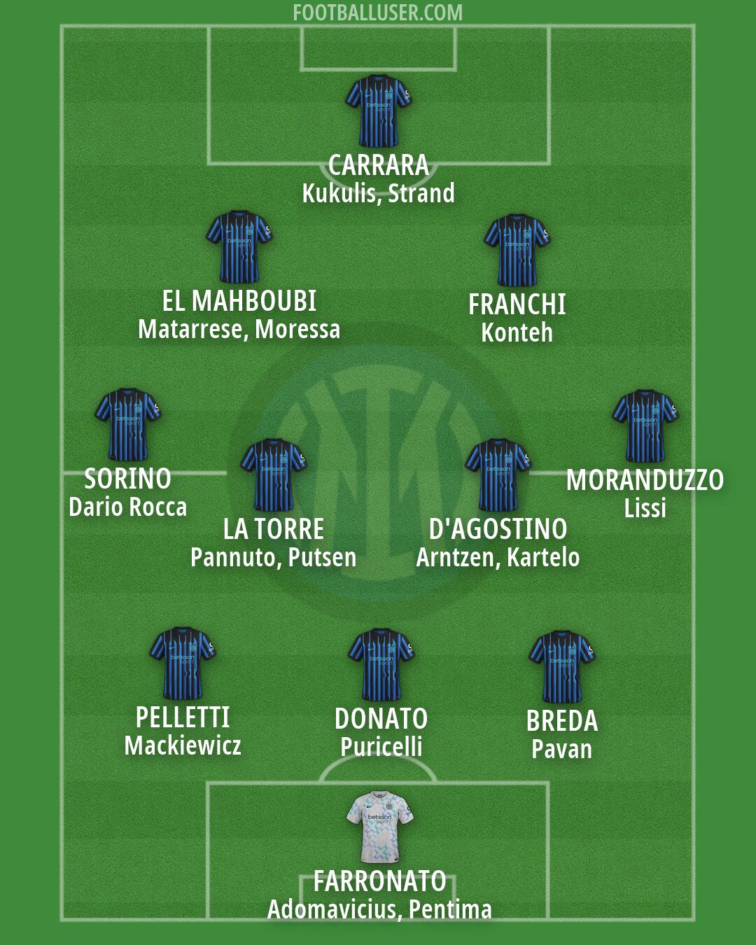 Inter Formation 2026