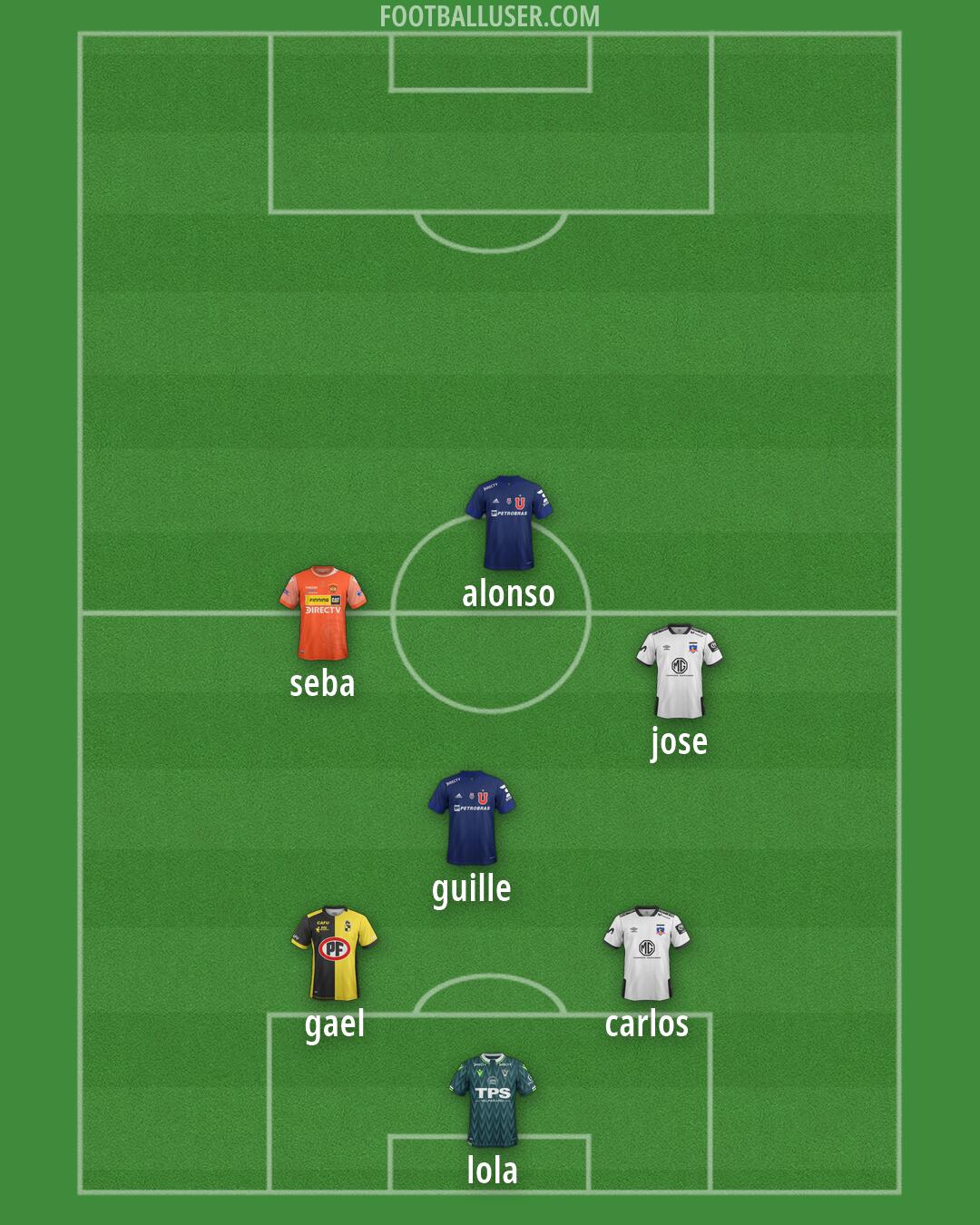 Custom Team Formation 2026