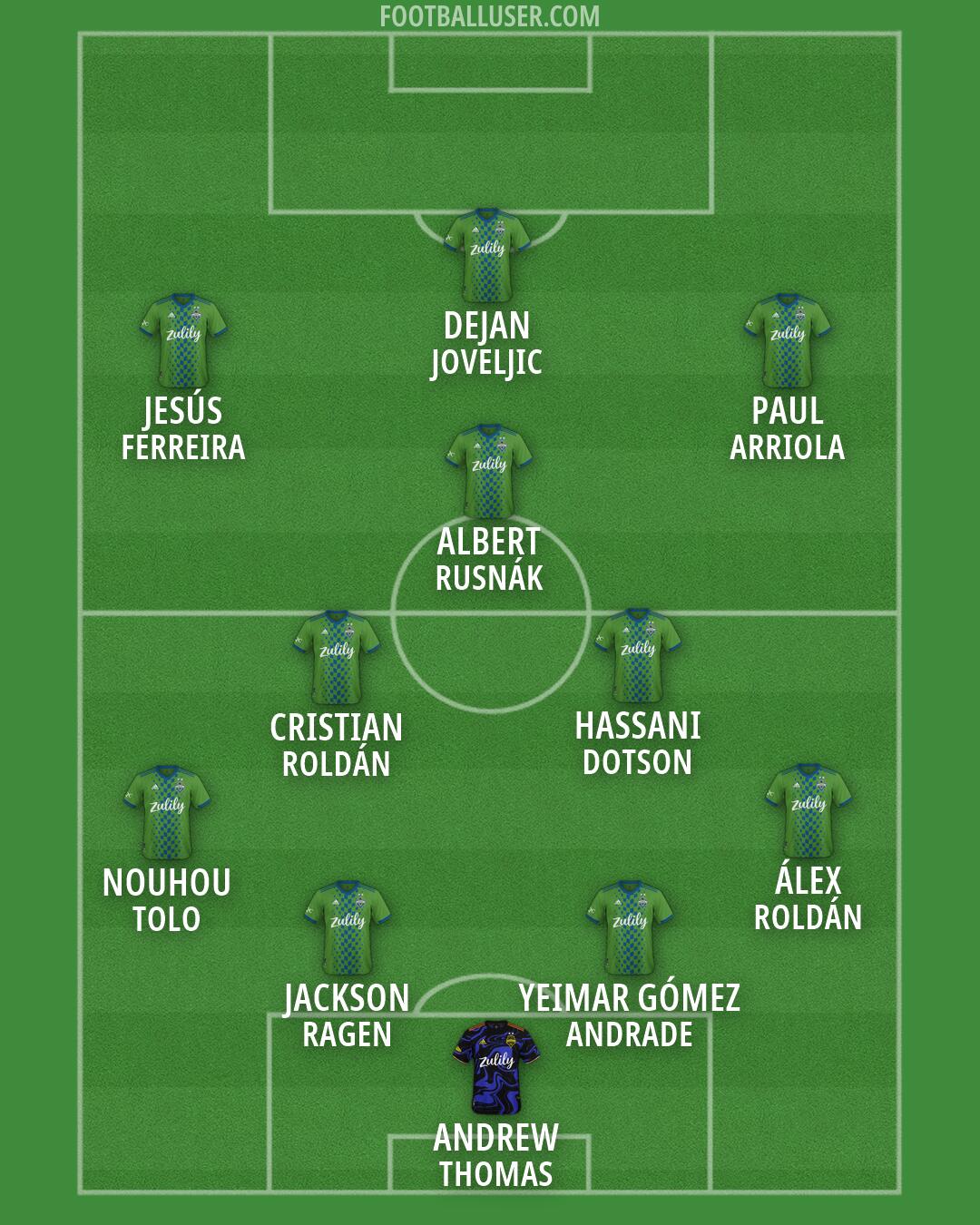 Seattle Formation 2026