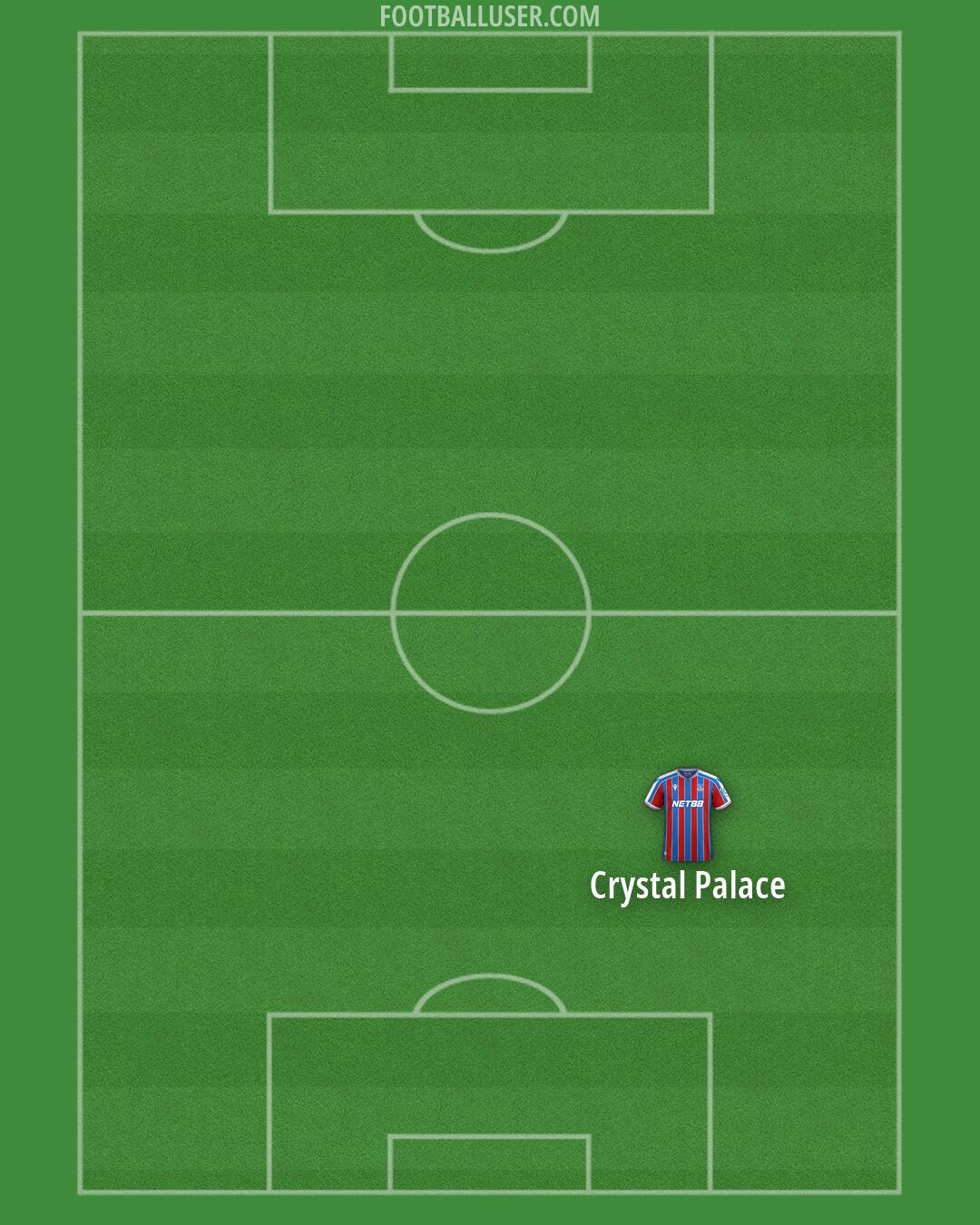 Crystal Palace Formation 2026