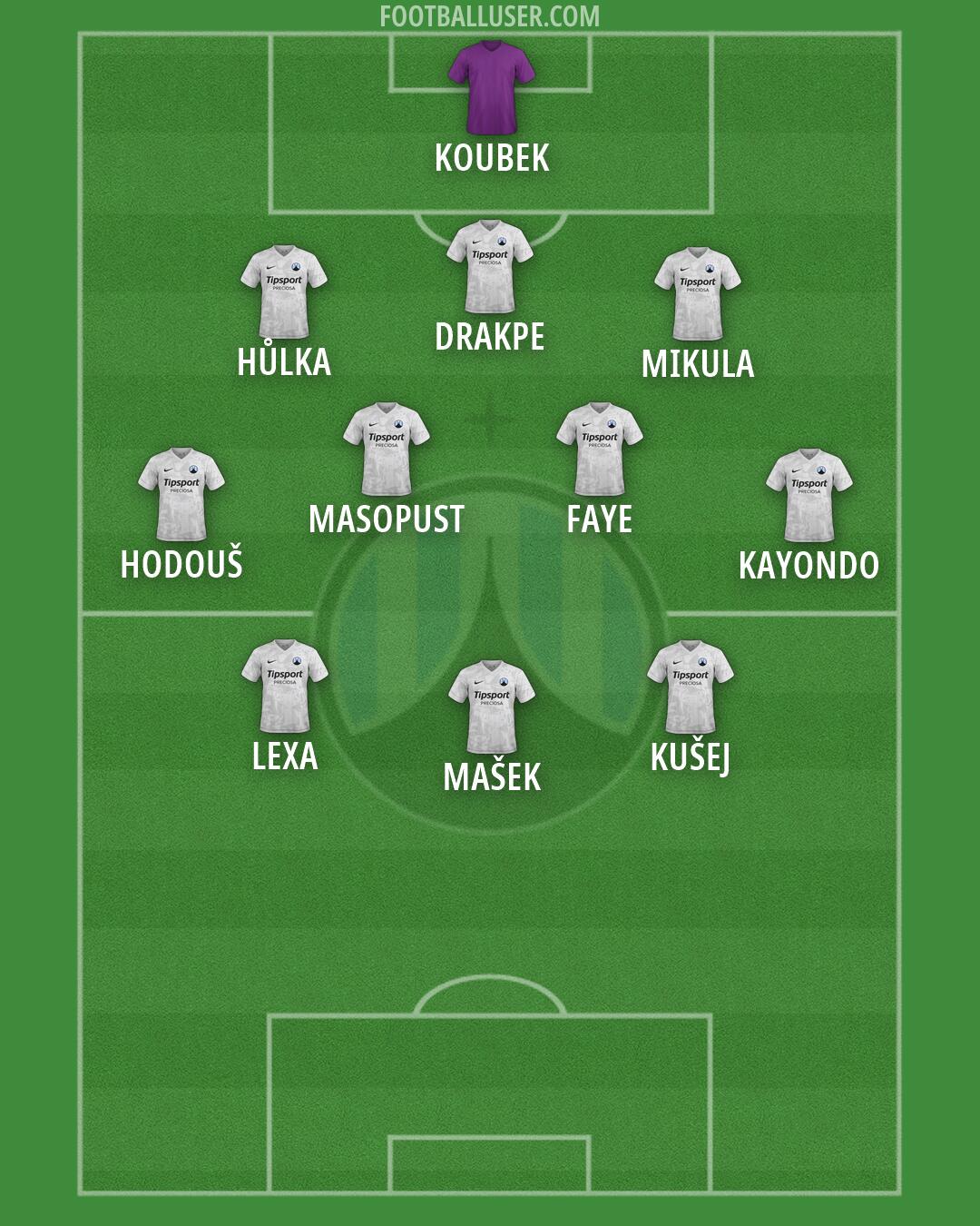 Slovan Liberec Formation 2026