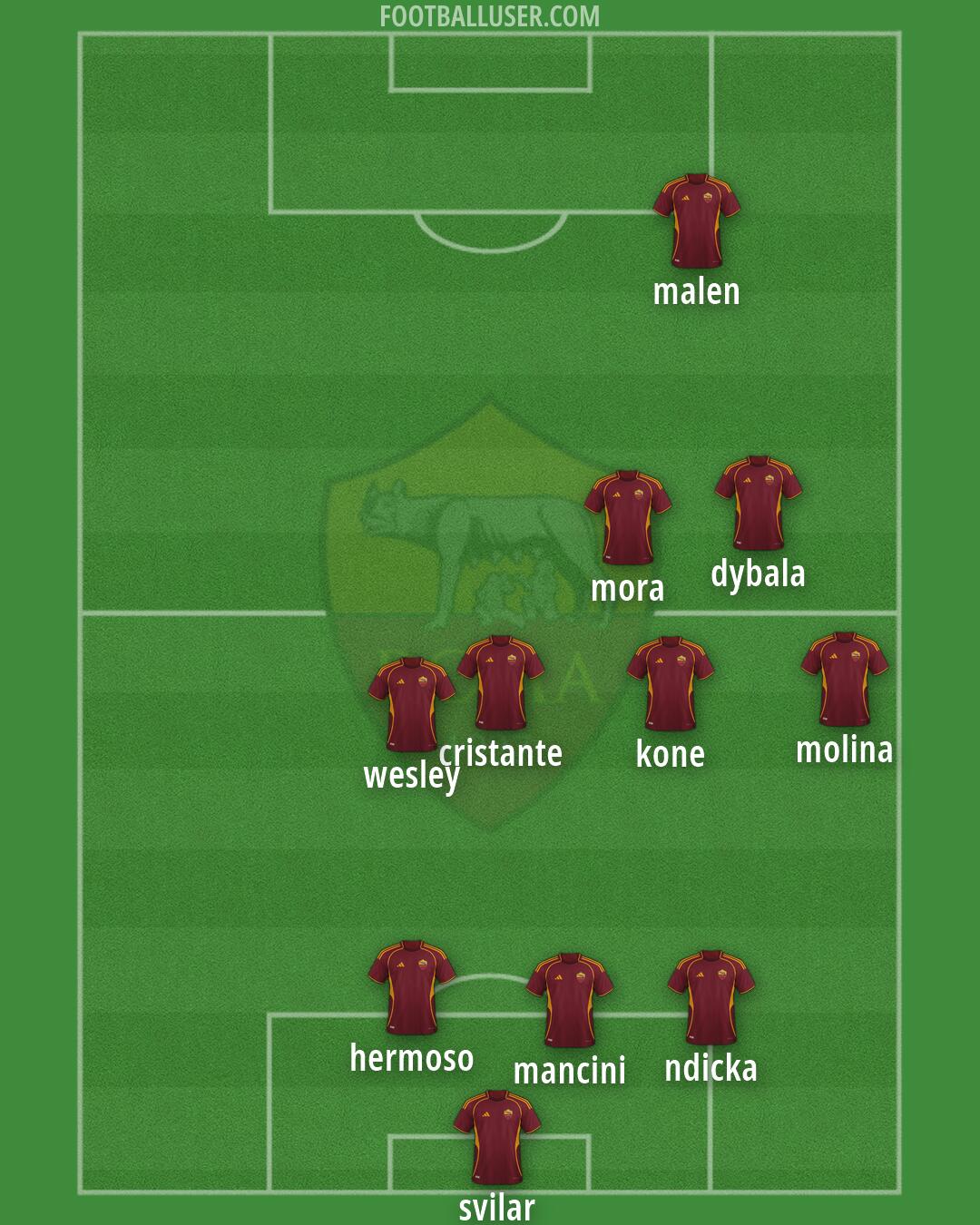 Roma Formation 2026
