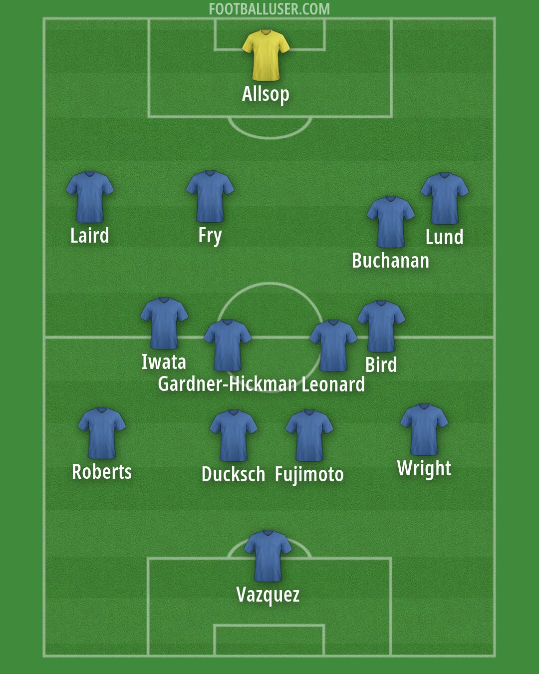 Birmingham Formation 2026