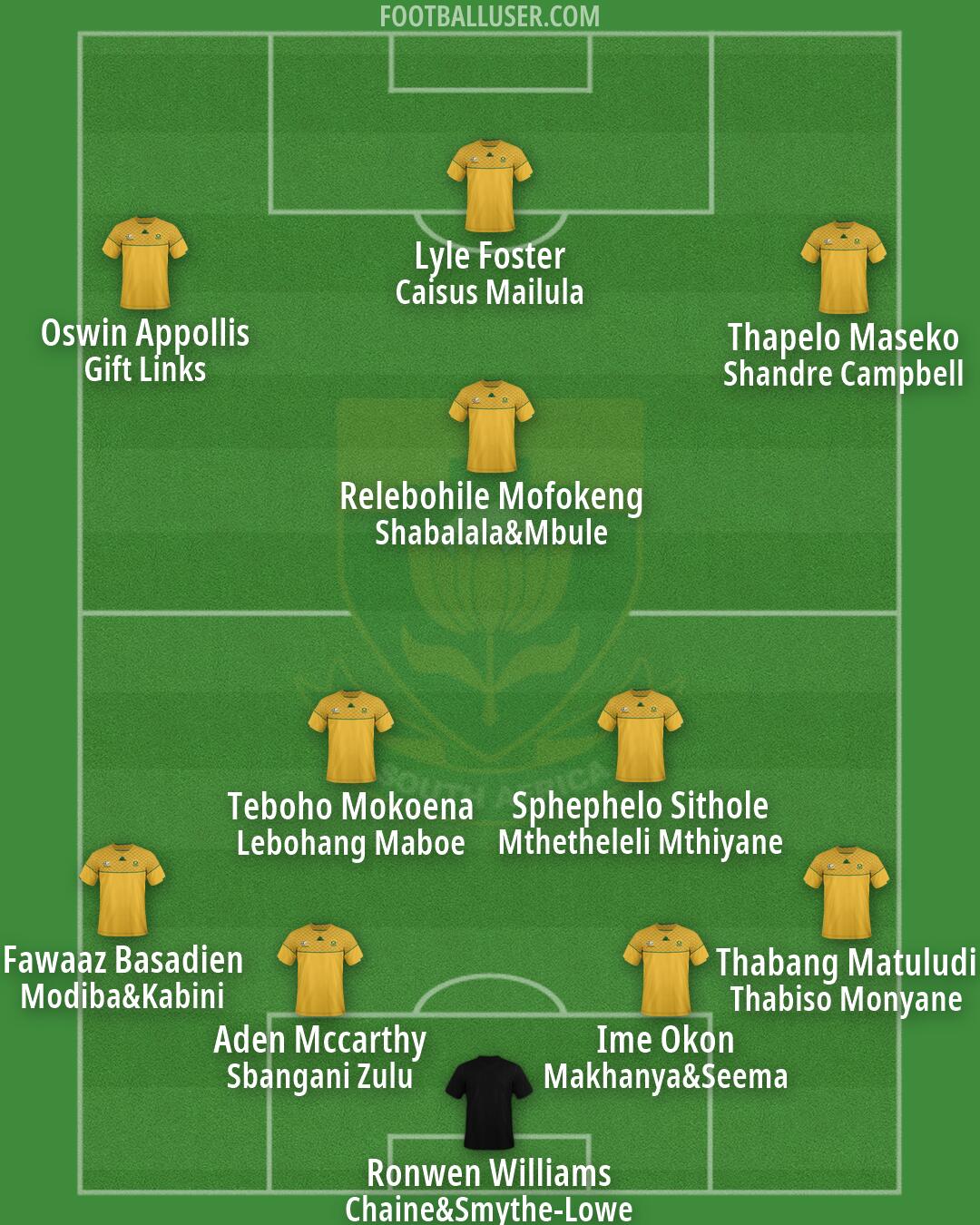 South Africa Formation 2026