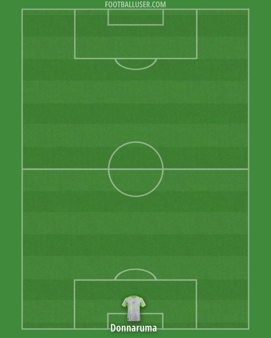 Man City Formation 2026