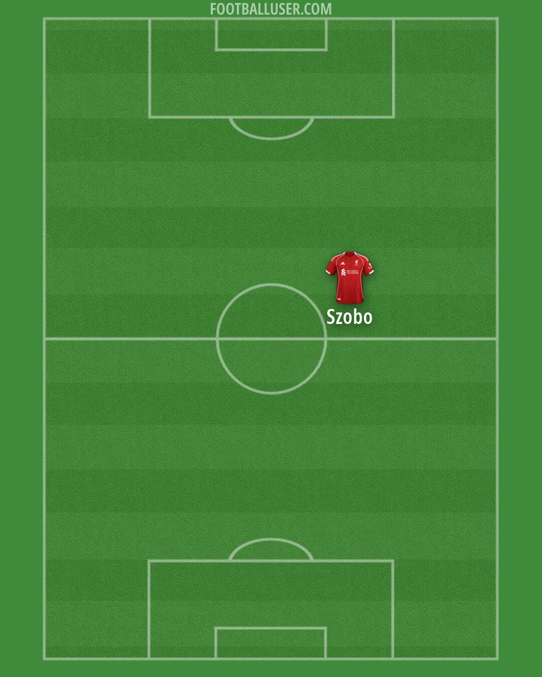 Liverpool Formation 2026