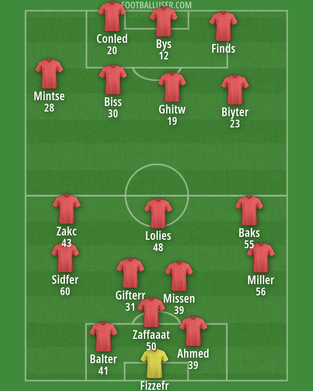 Custom Team Formation 2026