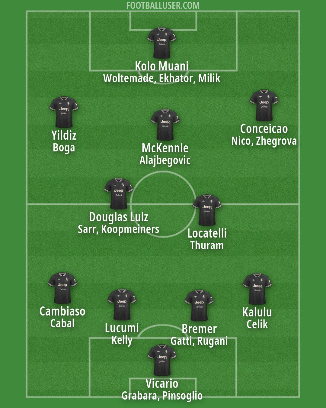 Juventus Formation 2026