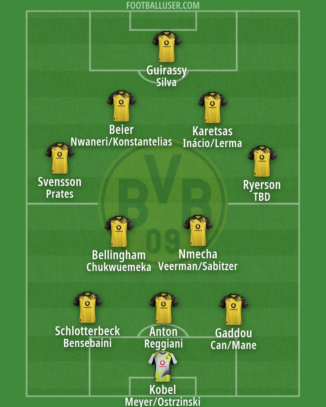 Borussia Dortmund Formation 2026