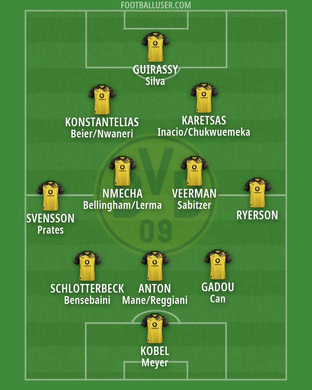 Borussia Dortmund Formation 2026