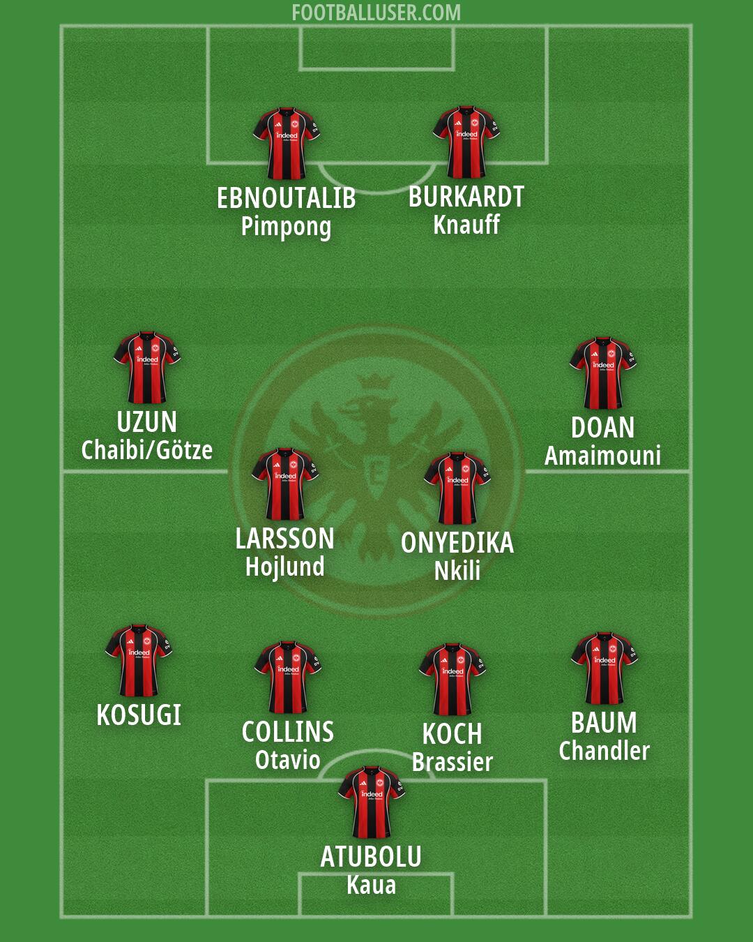 Eintracht Frankfurt Formation 2026