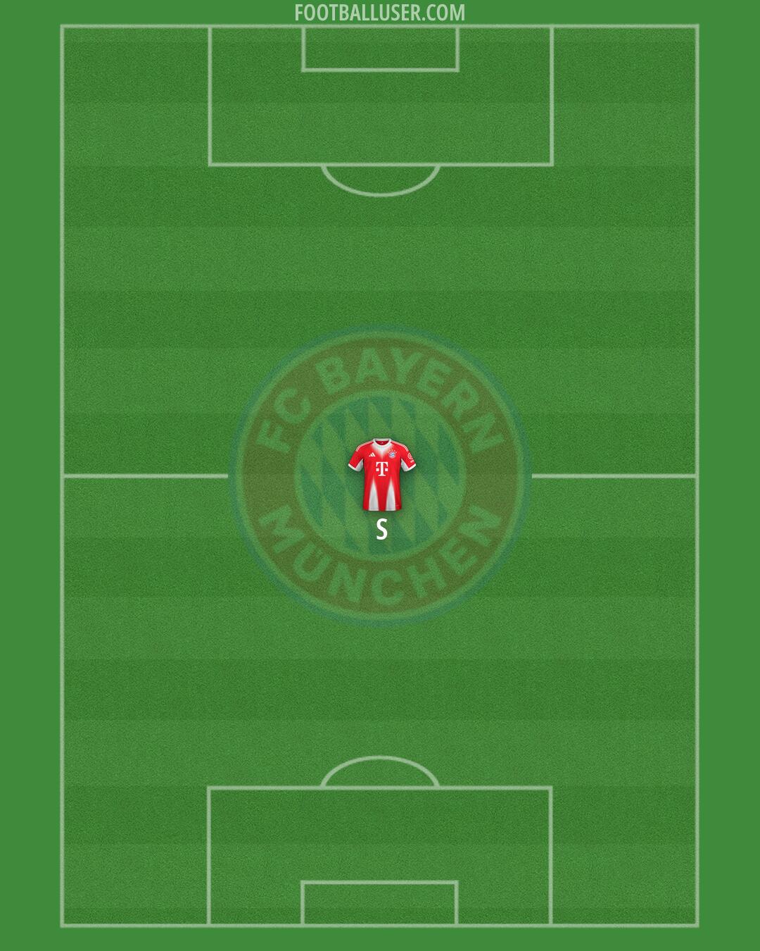 FC Bayern Formation 2026