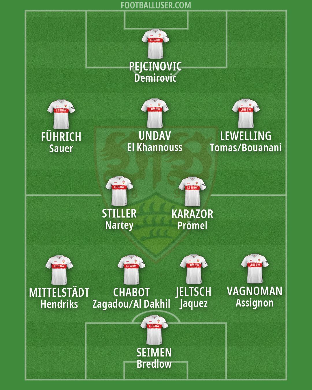 Stuttgart Formation 2026