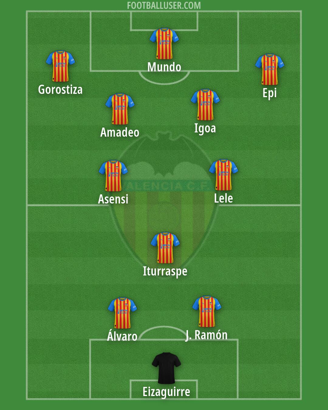 Valencia Formation 2026