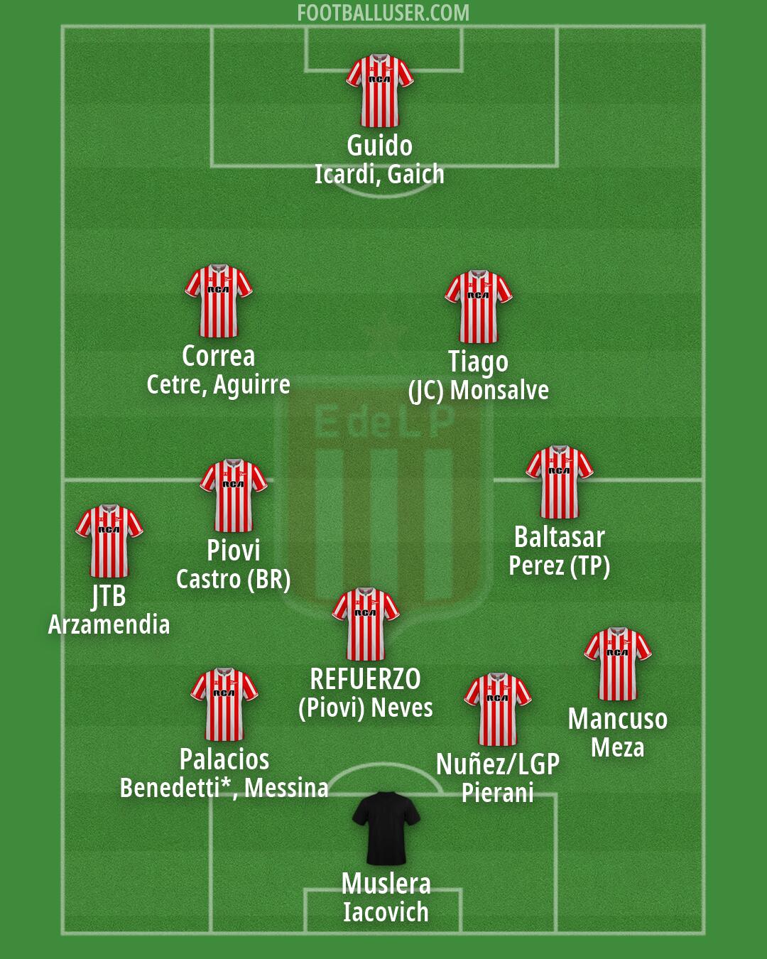 Estudiantes (LP) Formation 2026