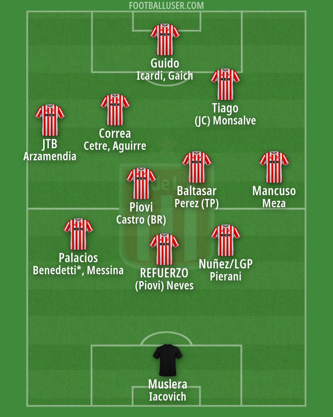Estudiantes (LP) Formation 2026