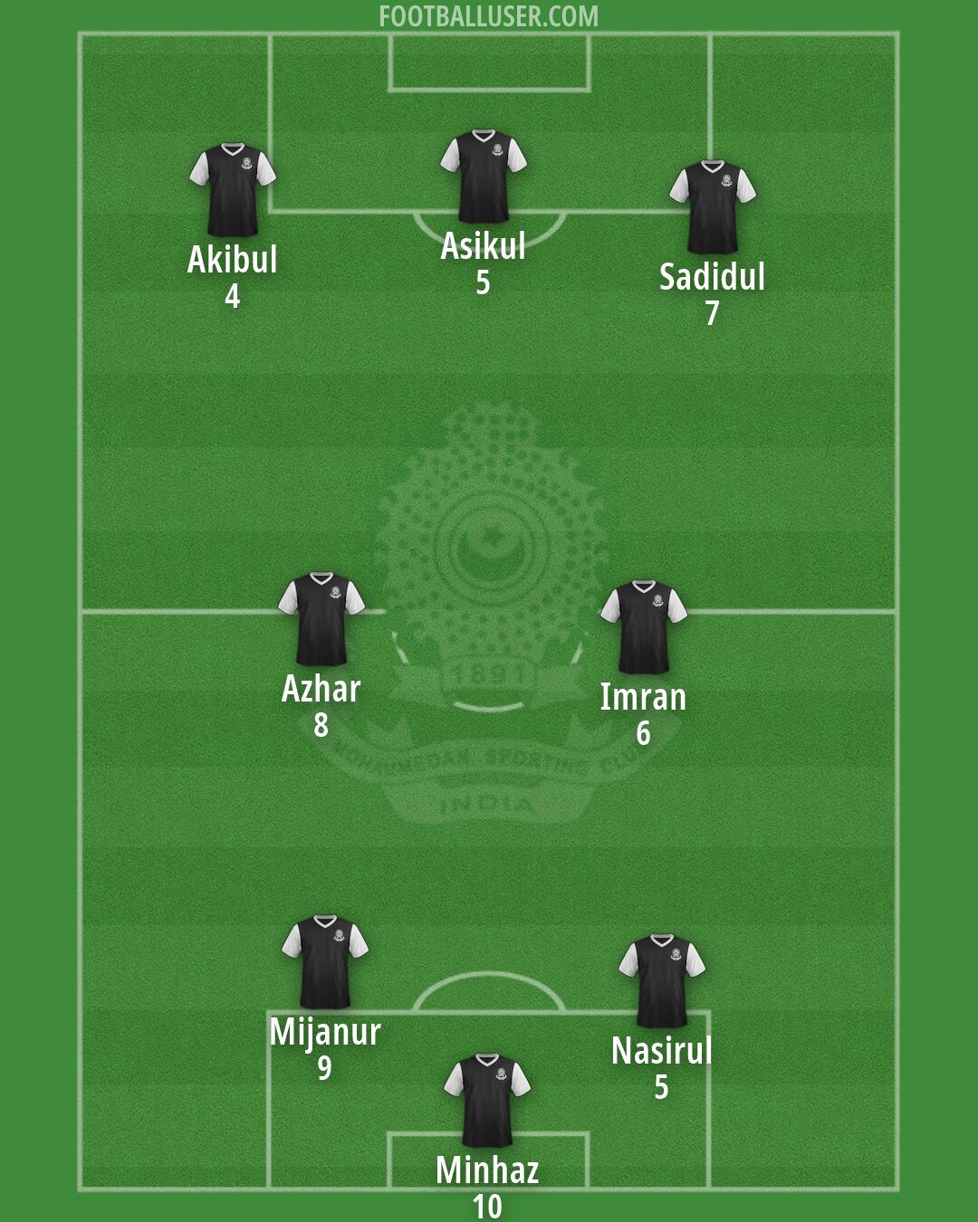 Mohammedan Formation 2026