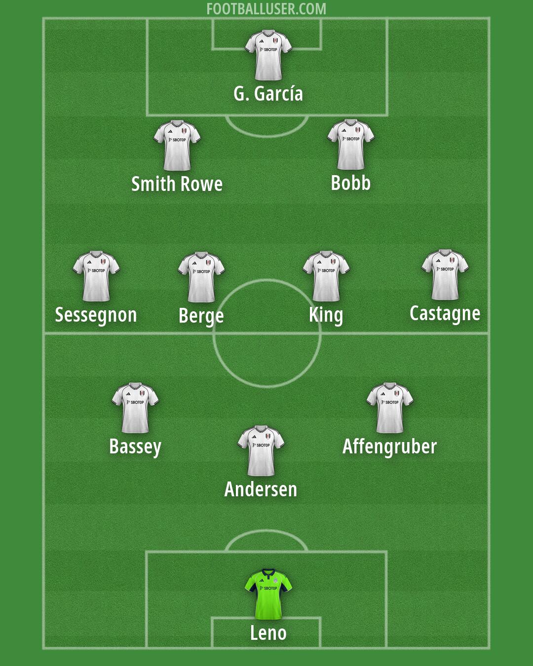 Fulham Formation 2026