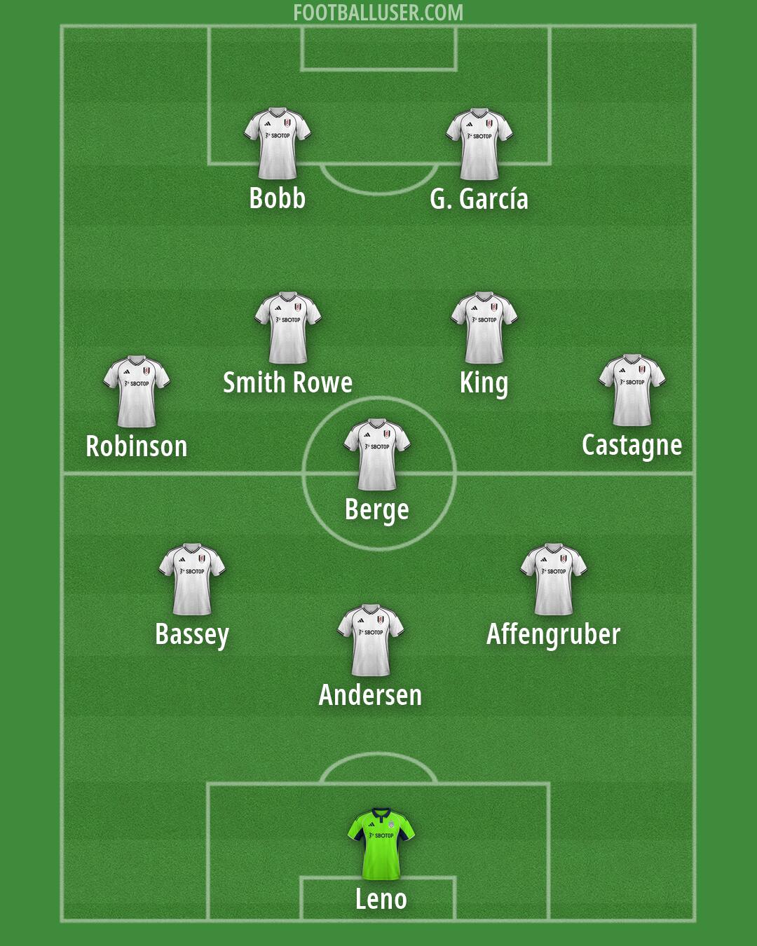 Fulham Formation 2026