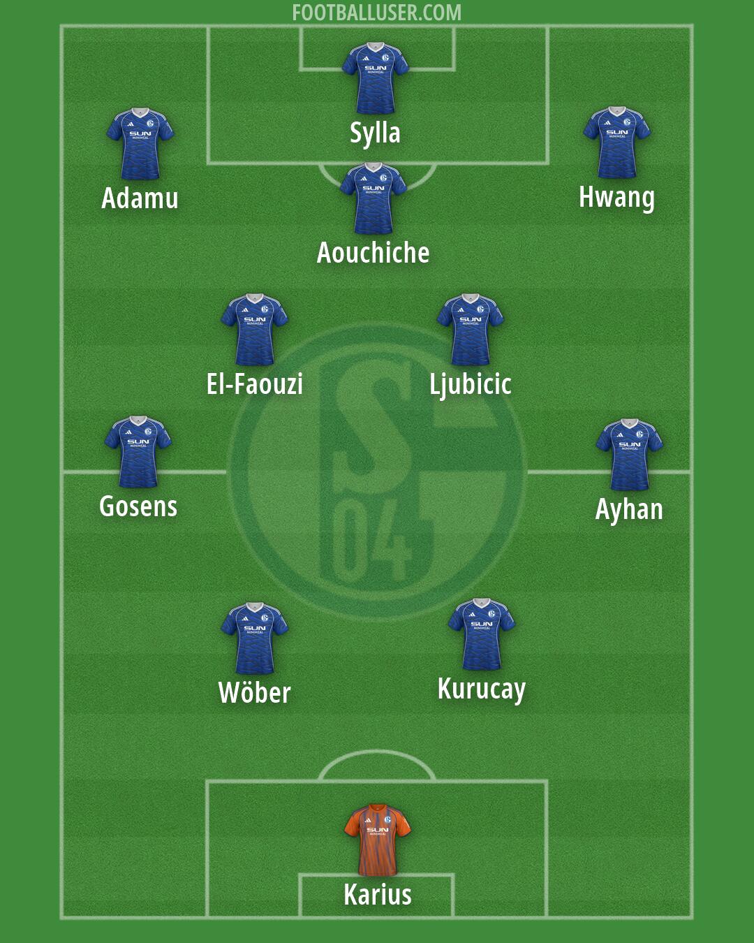 Schalke 04 Formation 2026