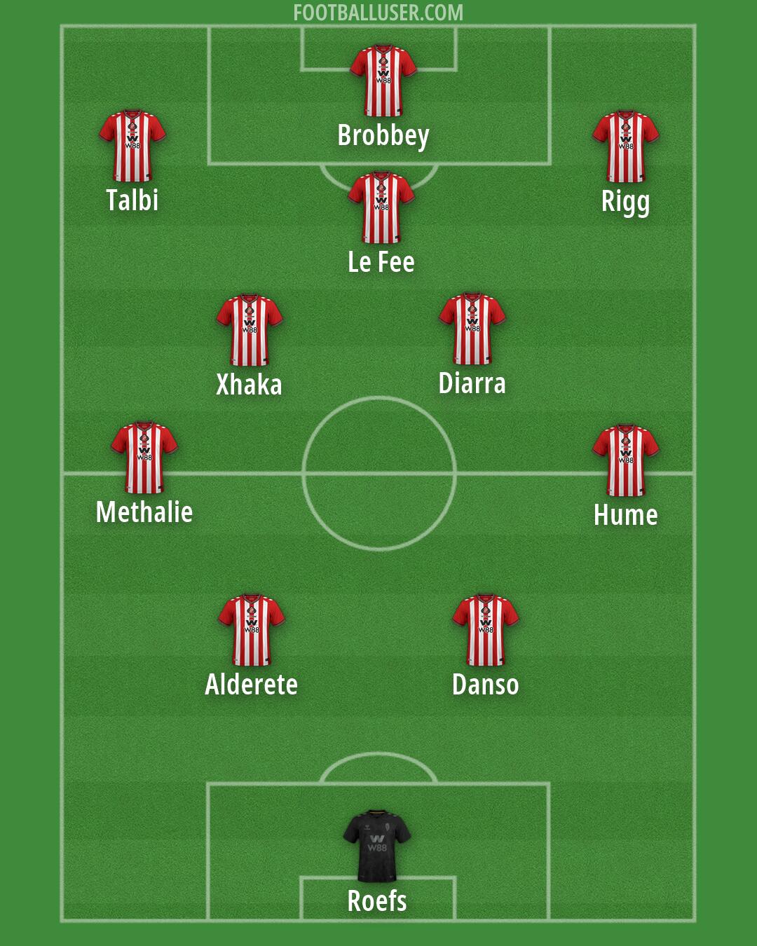 Sunderland Formation 2026