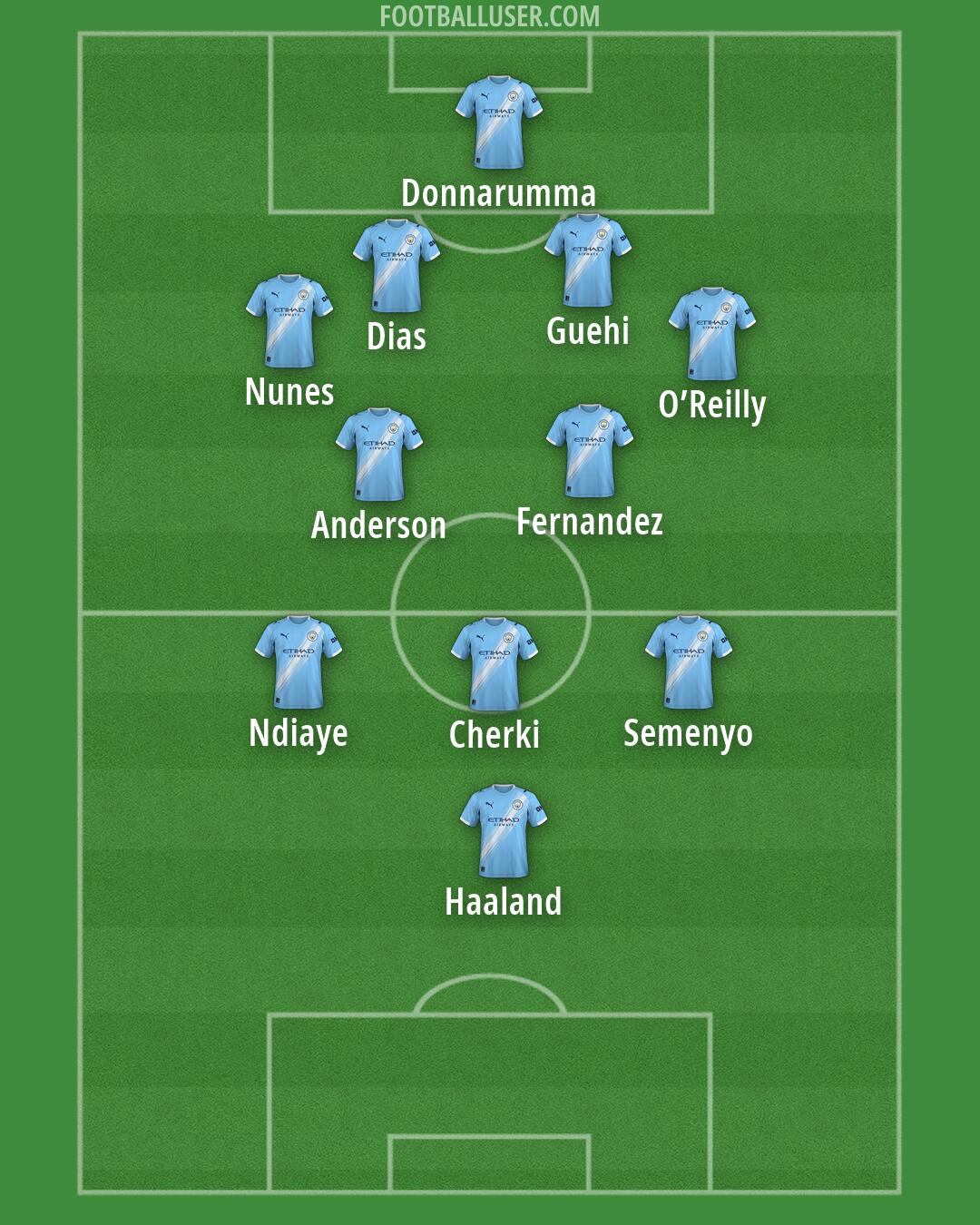 Man City Formation 2026