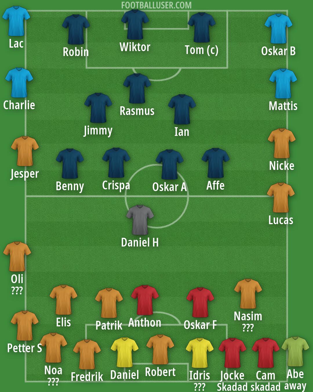 Real Madrid Formation 2026