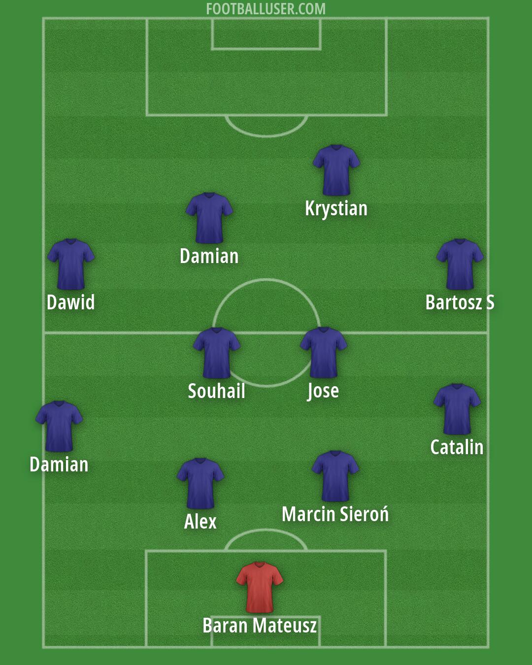 Custom Team Formation 2026