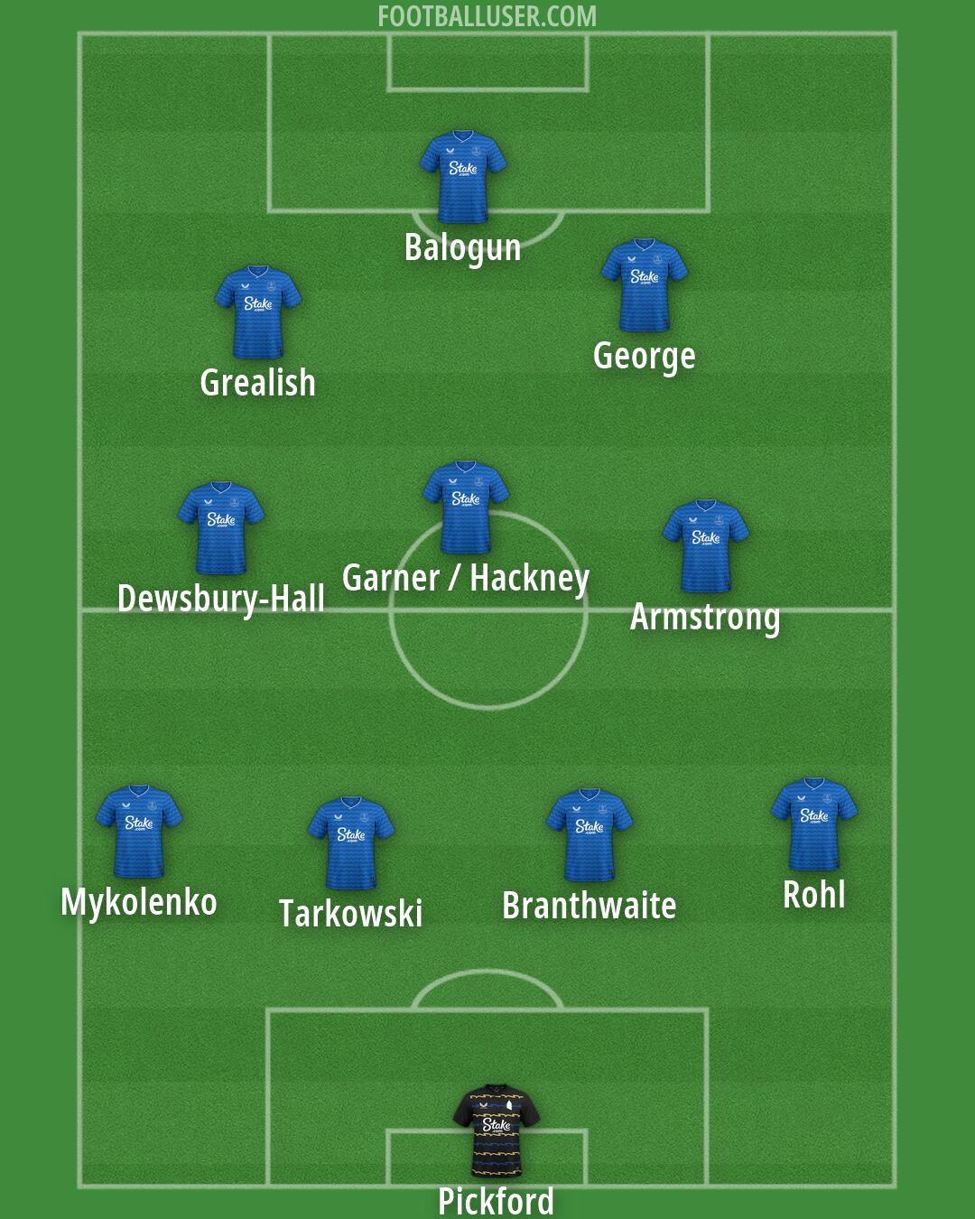 Everton Formation 2026