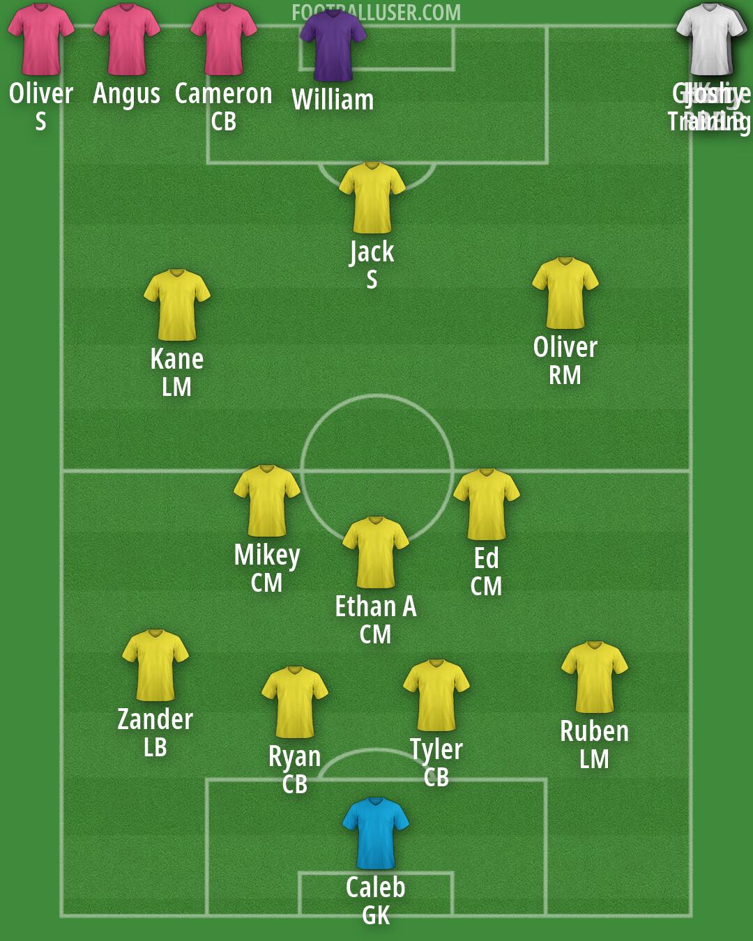 Custom Team Formation 2026