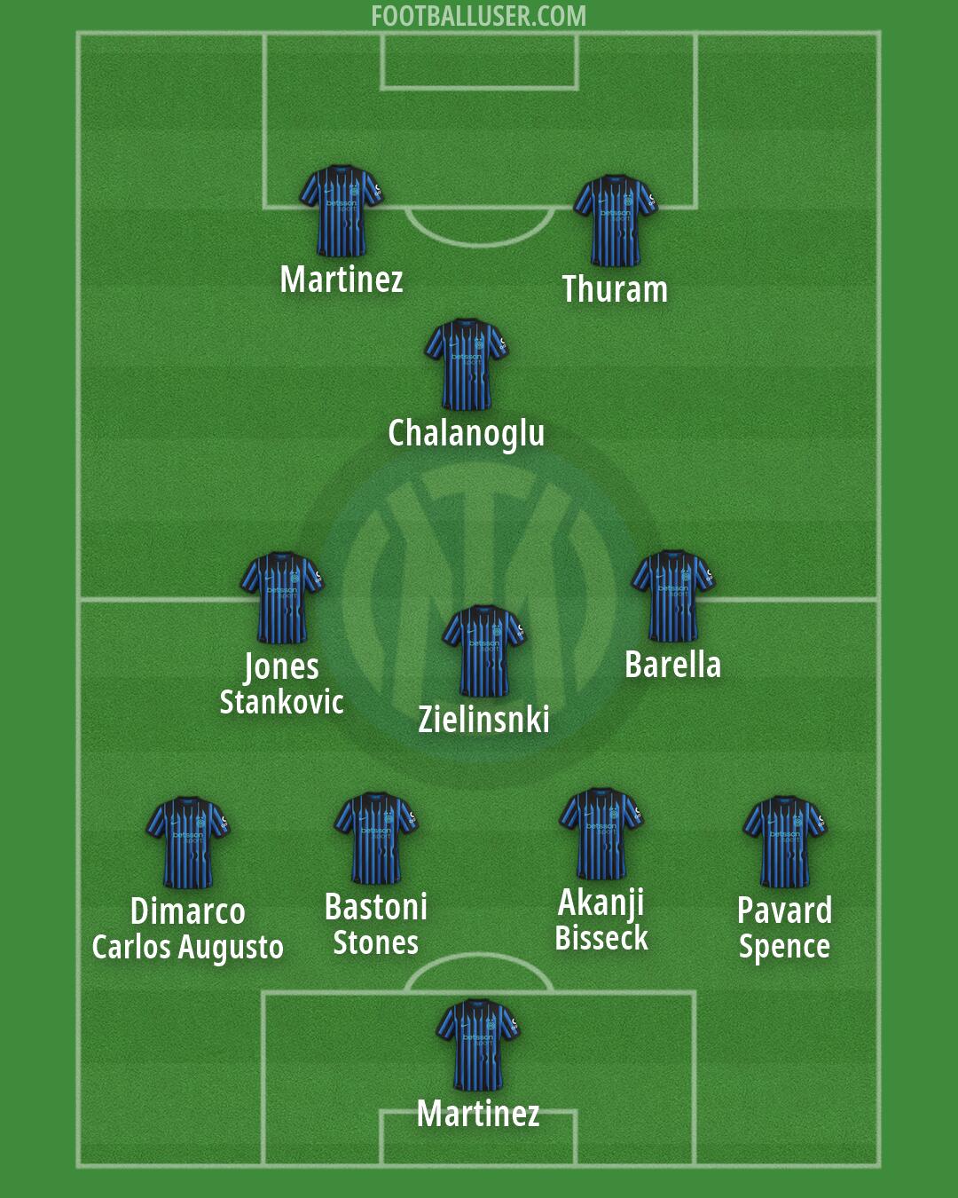 Inter Formation 2026