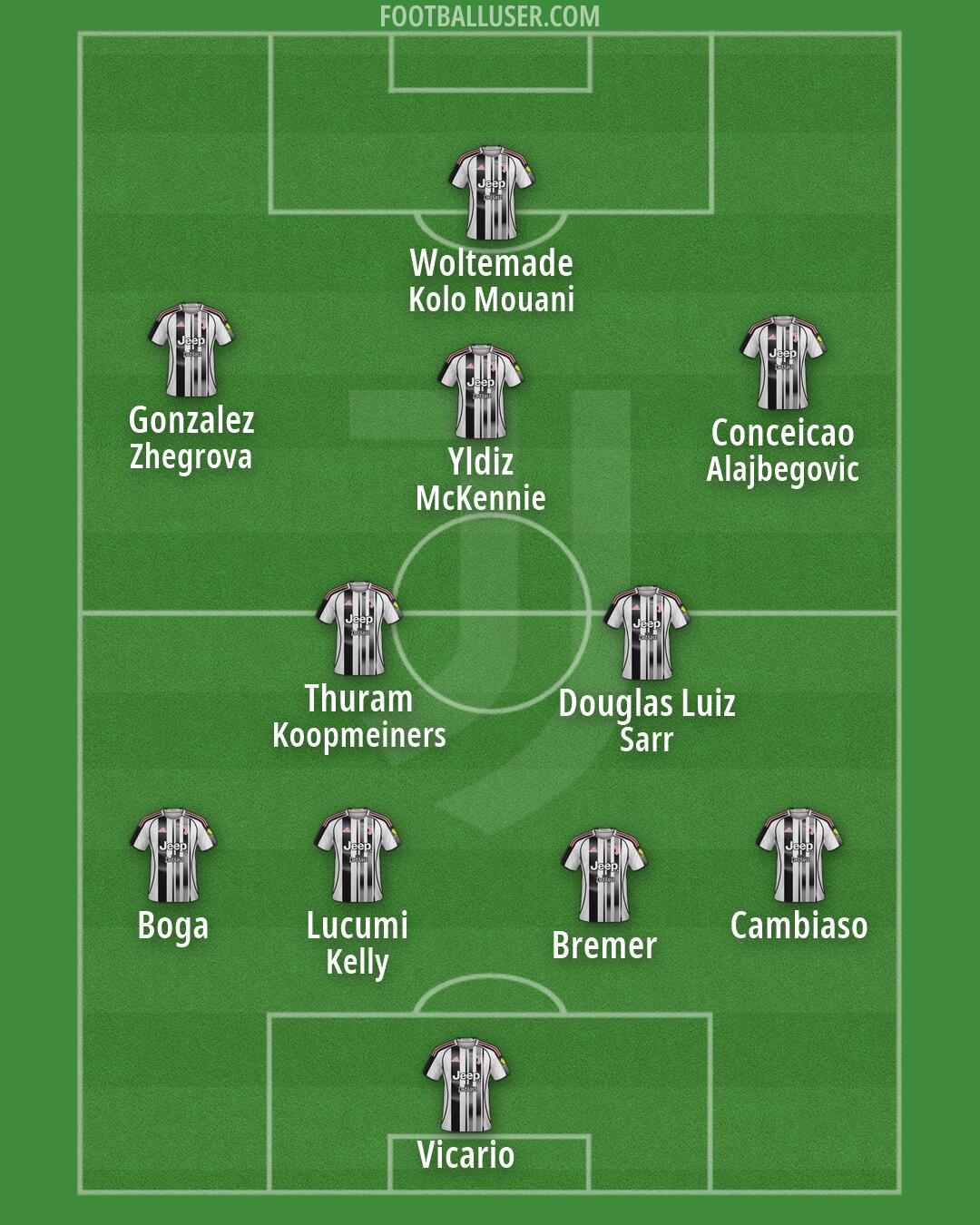 Juventus Formation 2026