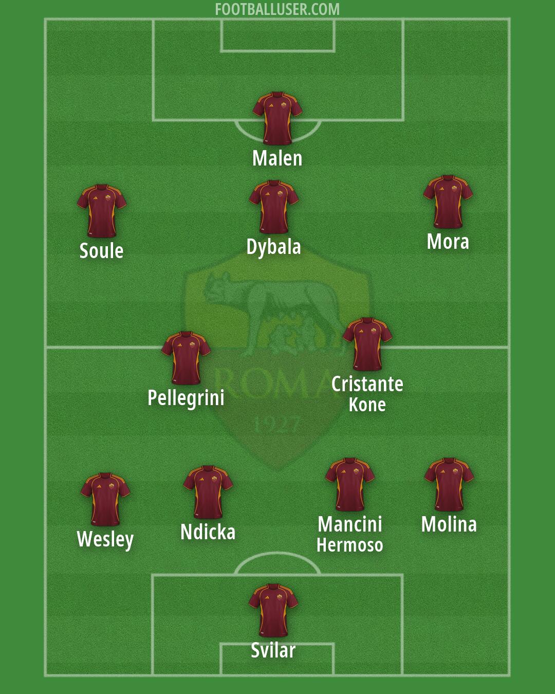 Roma Formation 2026