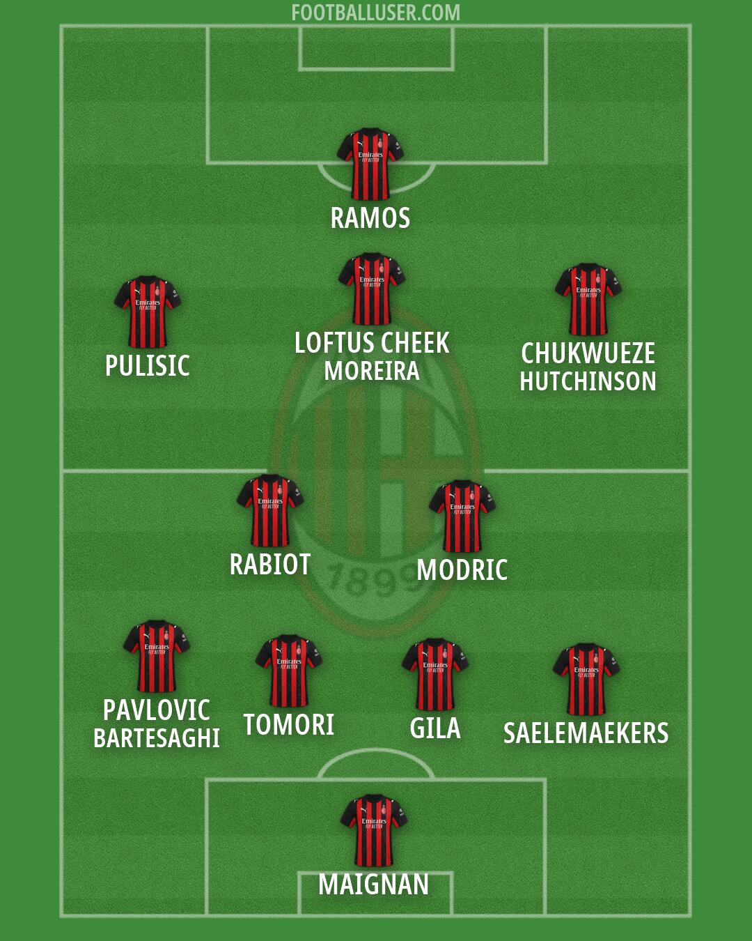 Milan Formation 2026