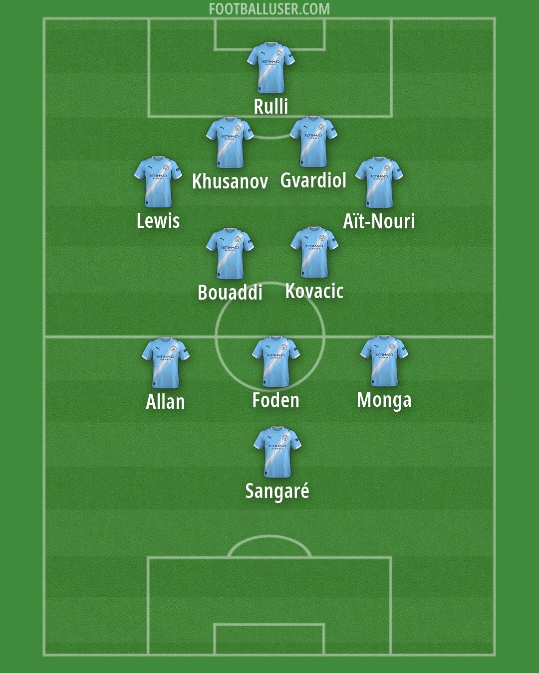 Man City Formation 2026