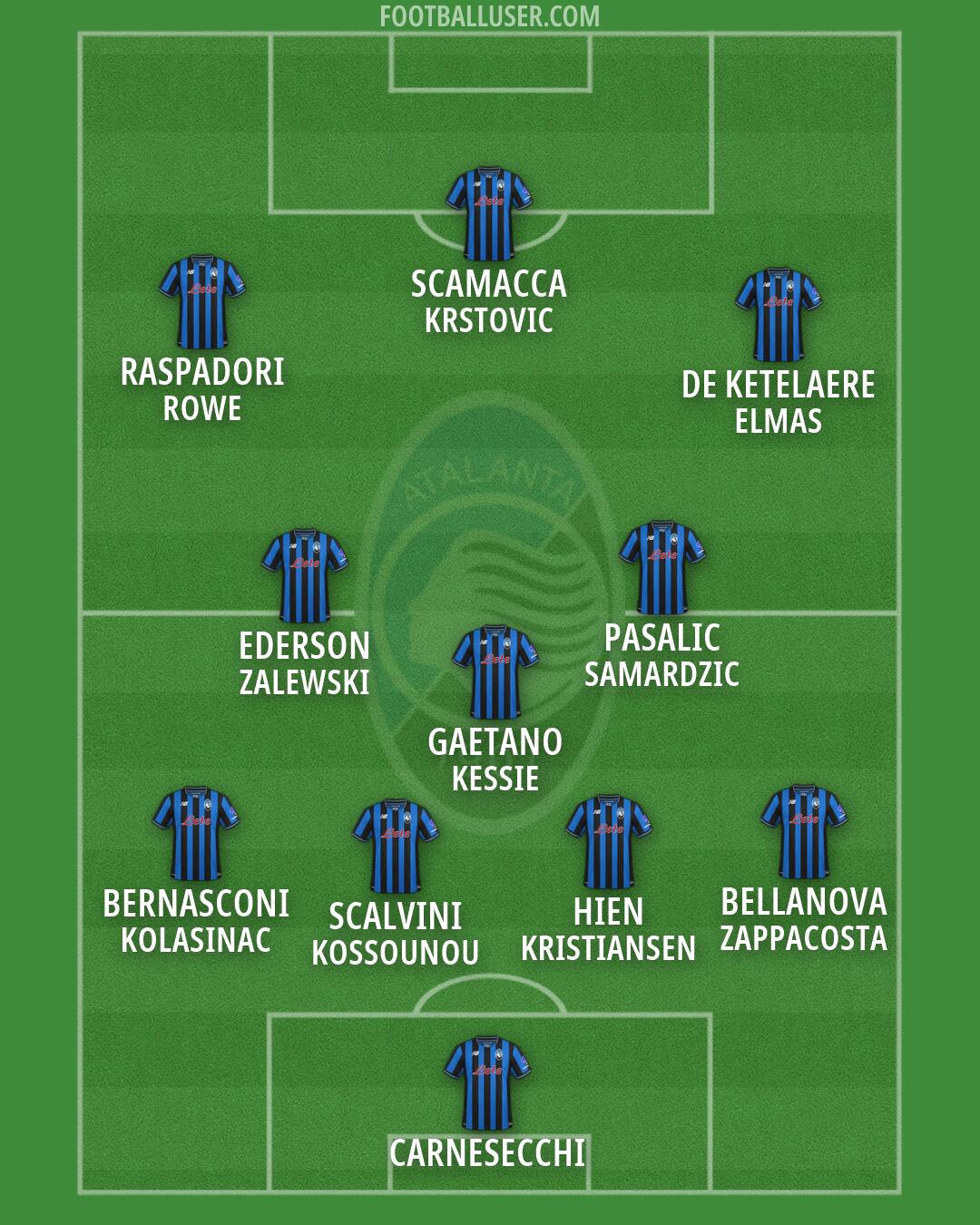 Atalanta Formation 2026