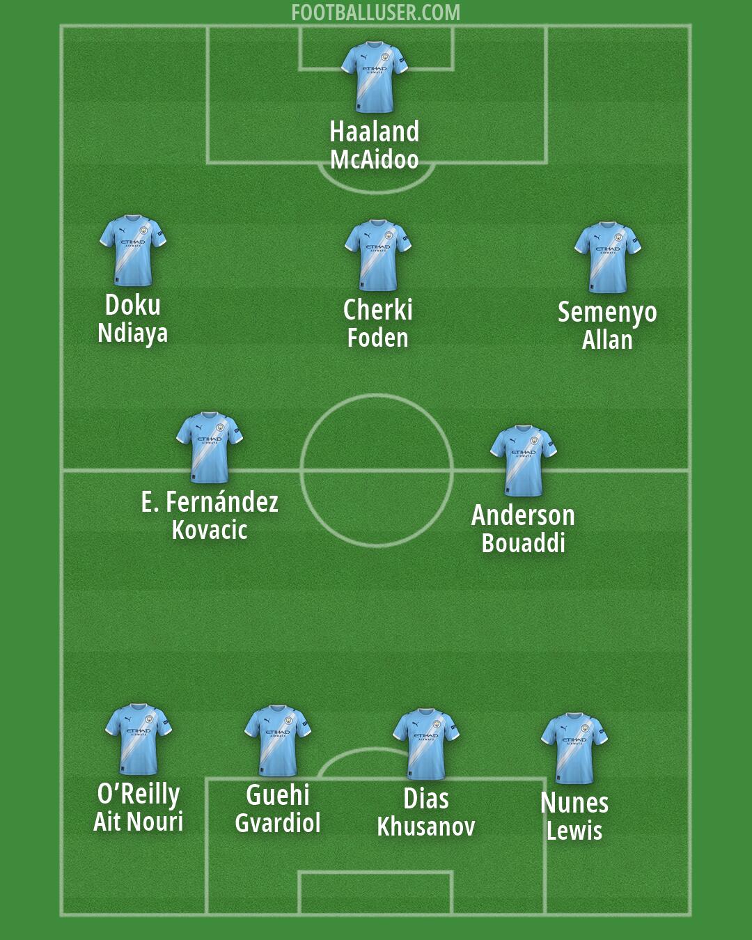 Man City Formation 2026