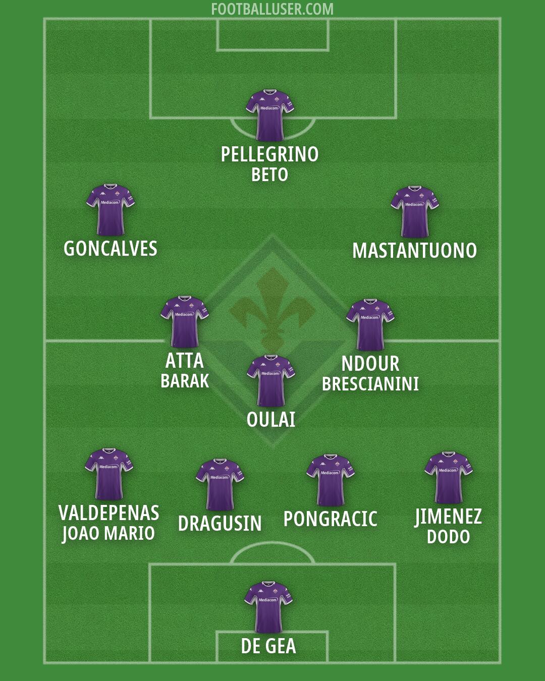 Fiorentina Formation 2026